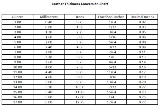 Material Thickness Conversion Chart